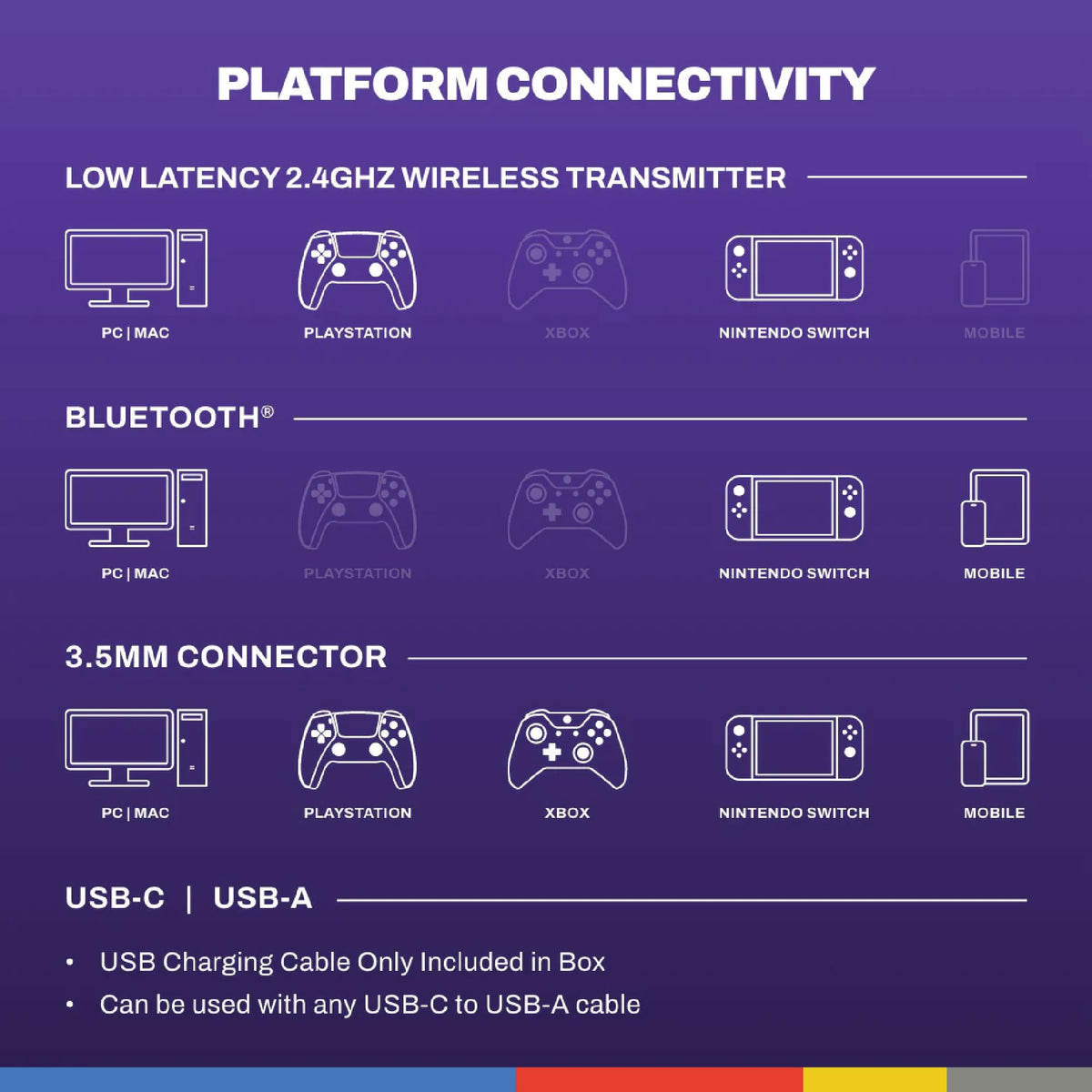 Skullcandy PLYR on gaming desk with controller, versatile multi-platform connectivity