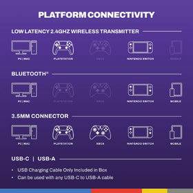Skullcandy PLYR on gaming desk with controller, versatile multi-platform connectivity