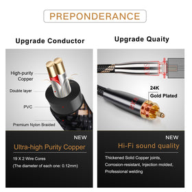 SKW gold-plated RCA close-up highlighting corrosion resistance and consistent contact