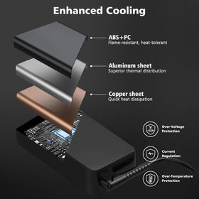 Skyvast safety design charger with built-in protections for safe charging.