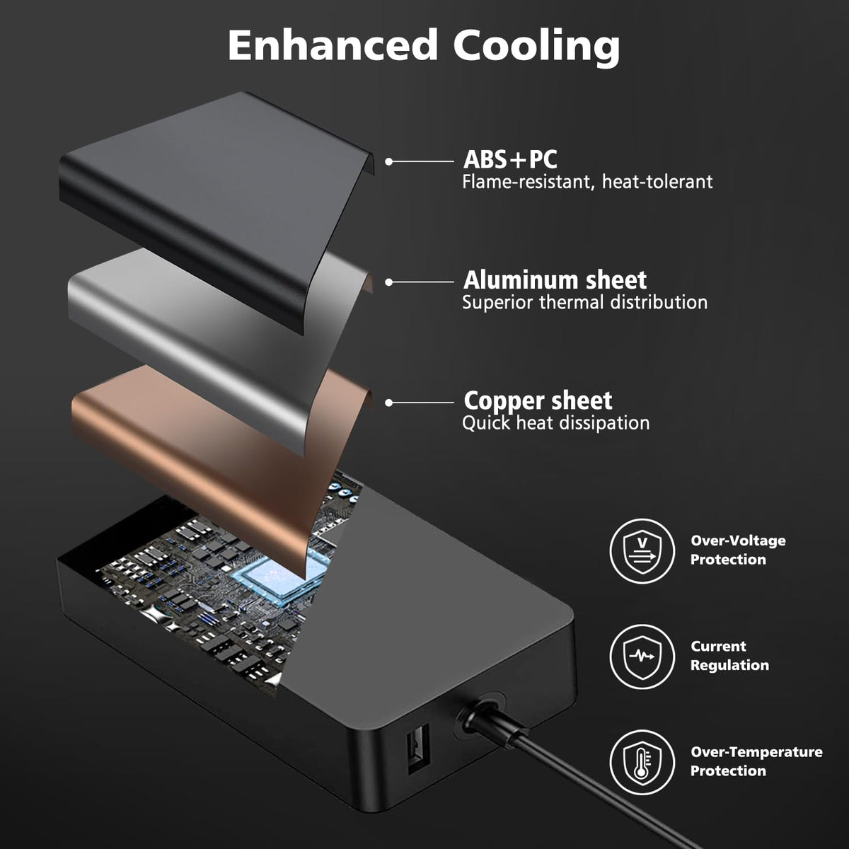 Skyvast 65W charger is compact and travel-ready for daily use.