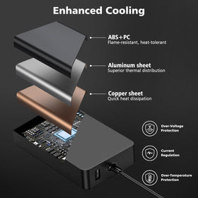 Skyvast 65W charger is compact and travel-ready for daily use.