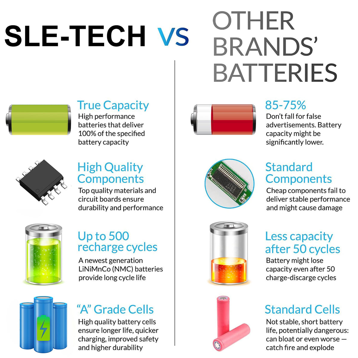 SLE-TECH 65Wh MR90Y replacement battery in laptop use scenario.