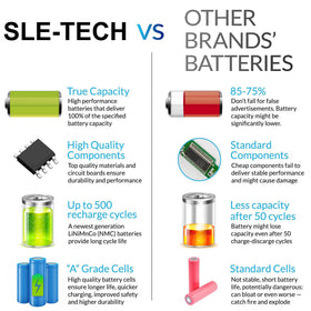 SLE-TECH 65Wh MR90Y replacement battery in laptop use scenario.