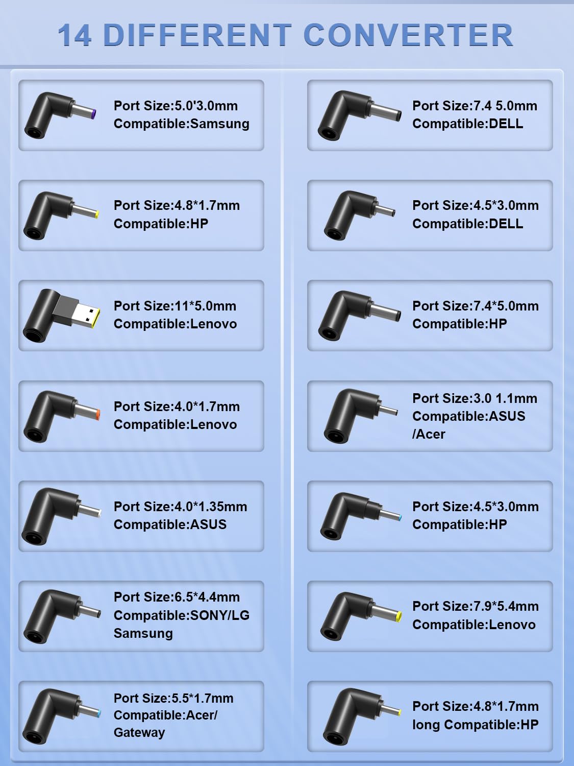 SLRIOYS 100W USB-C universal charger, side ports, supports many devices.