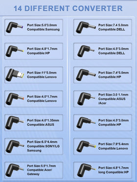 SLRIOYS 100W USB-C universal charger, side ports, supports many devices.