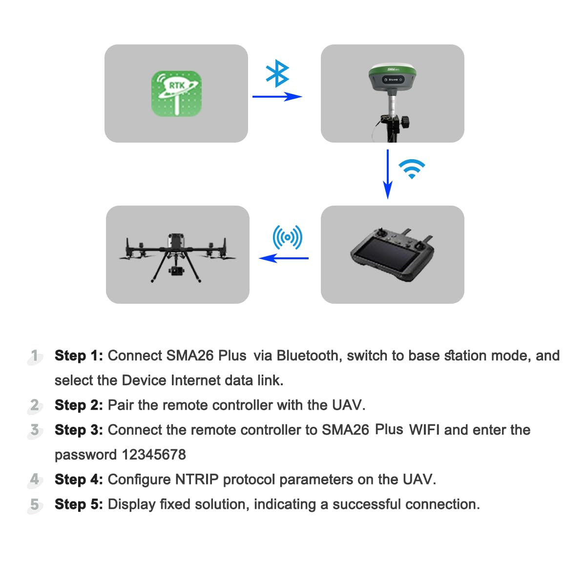 SMAJAYU SMA26 Plus built-in antenna for compact setup