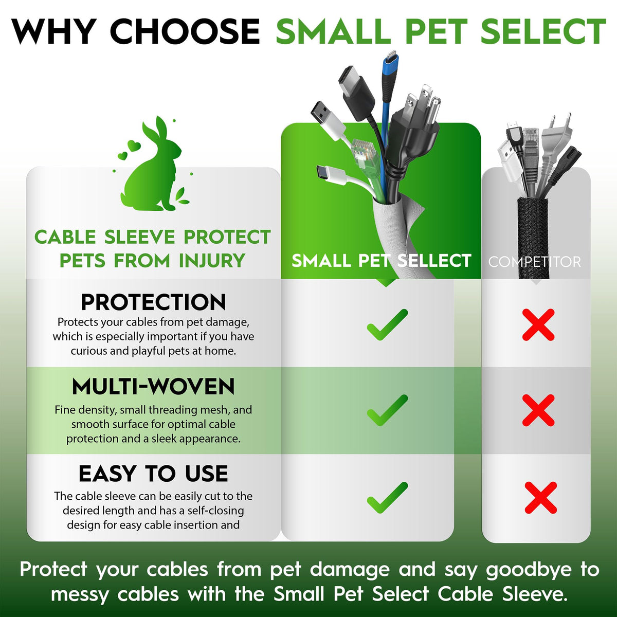 Small Pet Select waterproof cord cover for indoor and outdoor use.