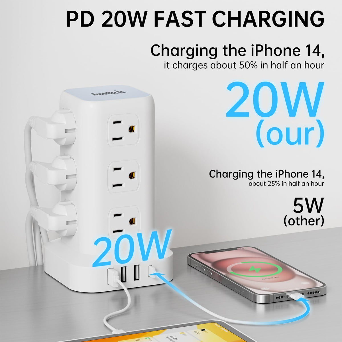SMALLRT PD20W angled flat plug and 6.5ft cord for tight spaces and extended reach