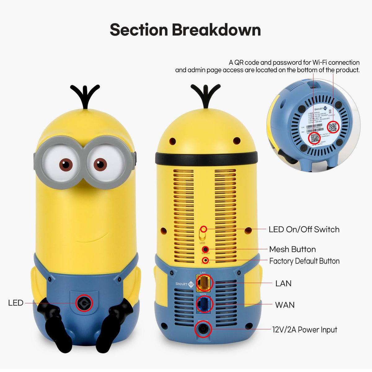 Smart Air Davolink Minions Series back ports highlight wired gigabit options for fast connections.