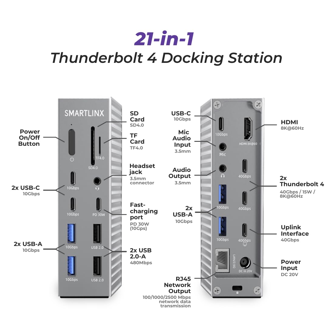 Smartlinx Thunderbolt 4 Dock back panel showing power input and data ports for efficiency.