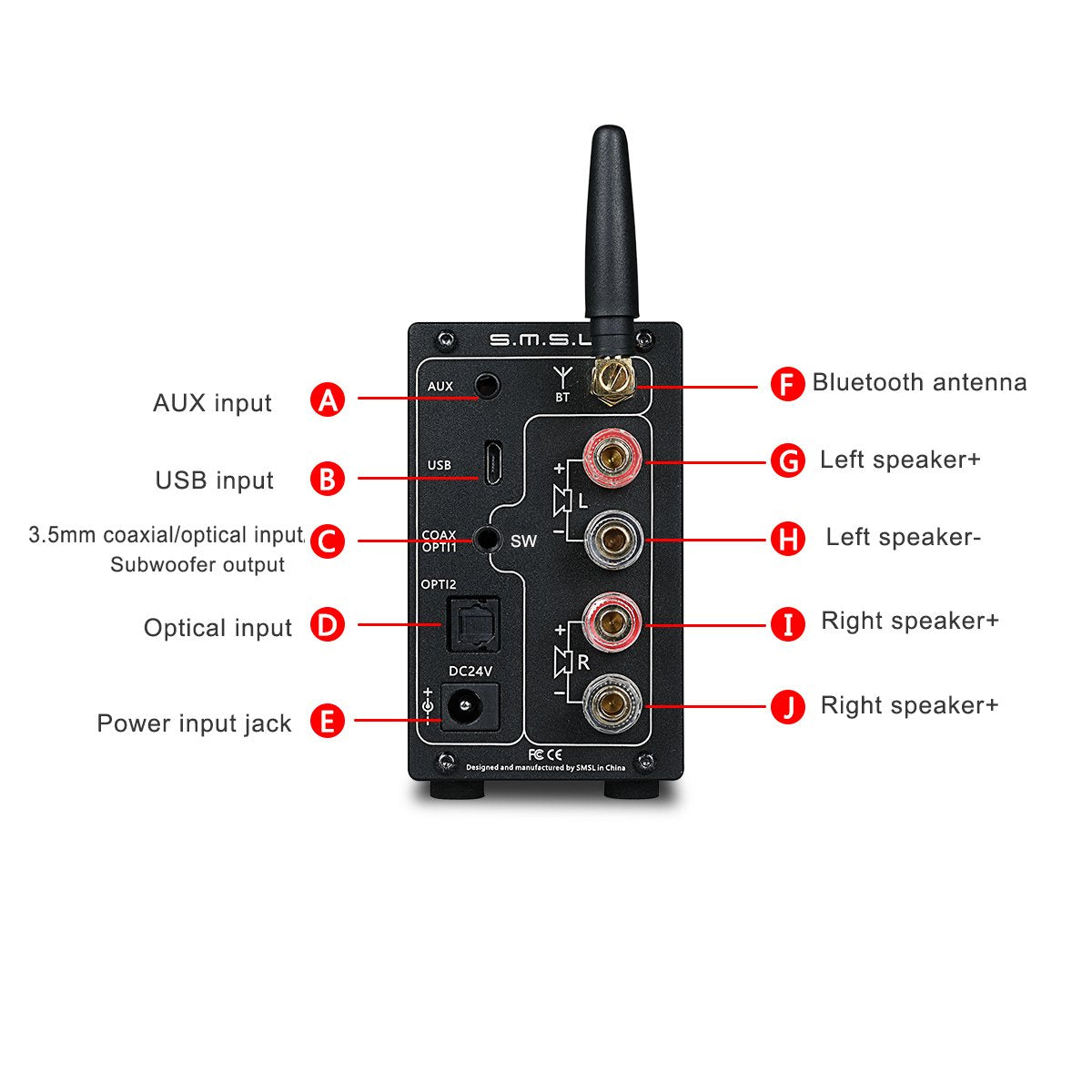 S.M.S.L AD18 digital inputs for versatile sources.