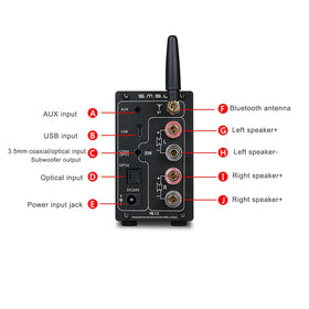 S.M.S.L AD18 digital inputs for versatile sources.