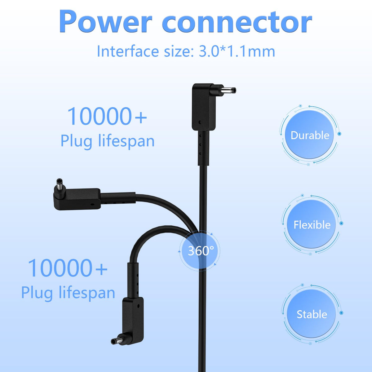 Smsutu charger safety protections guard against short circuits and overcurrent.