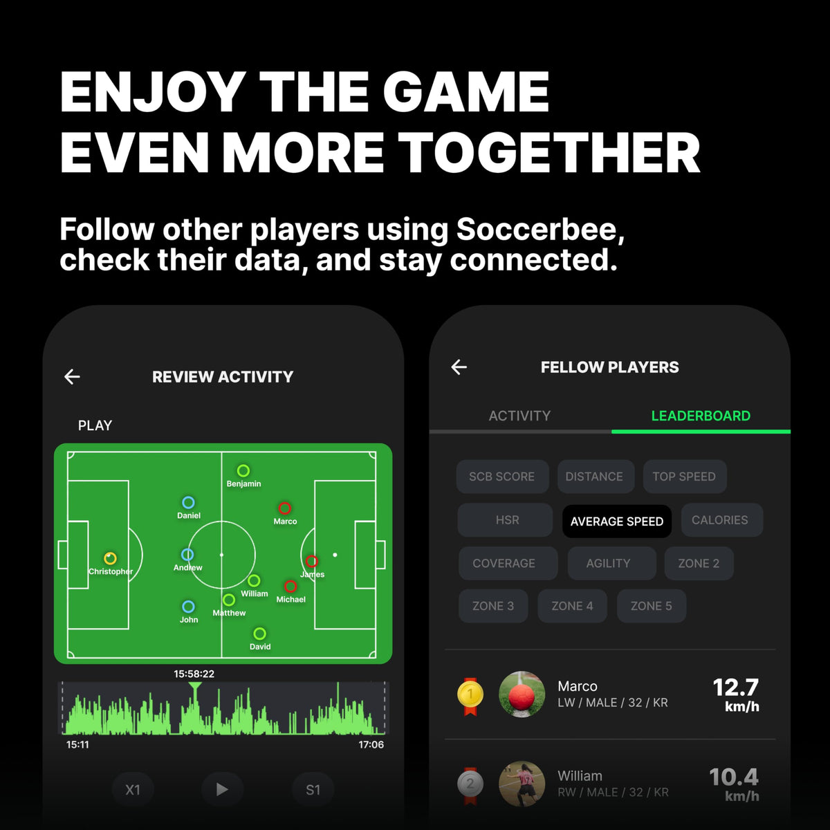 SOCCERBEE heat map visualization of player activity patterns