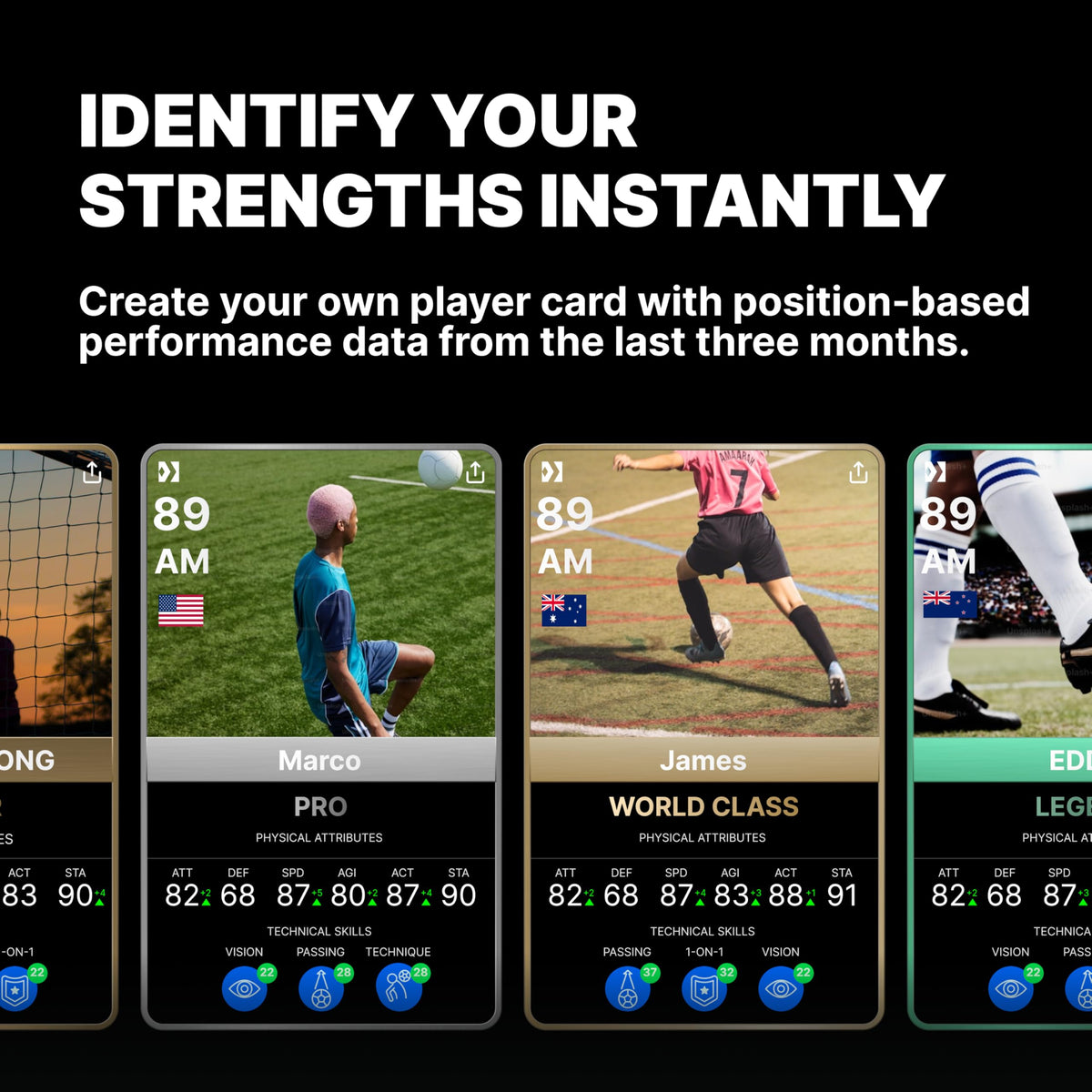 SOCCERBEE metrics dashboard showing distance, speed, and sprints