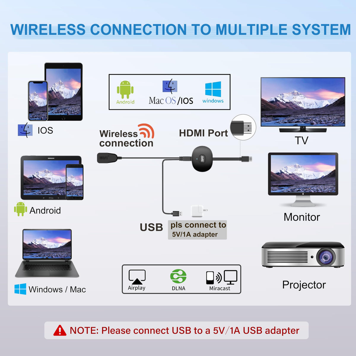 SOCLLLife ios-hdcp-limitations note compatibility with non-HDCP apps
