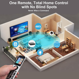 SofaBaton X2 charging dock keeps the remote charged and ready.