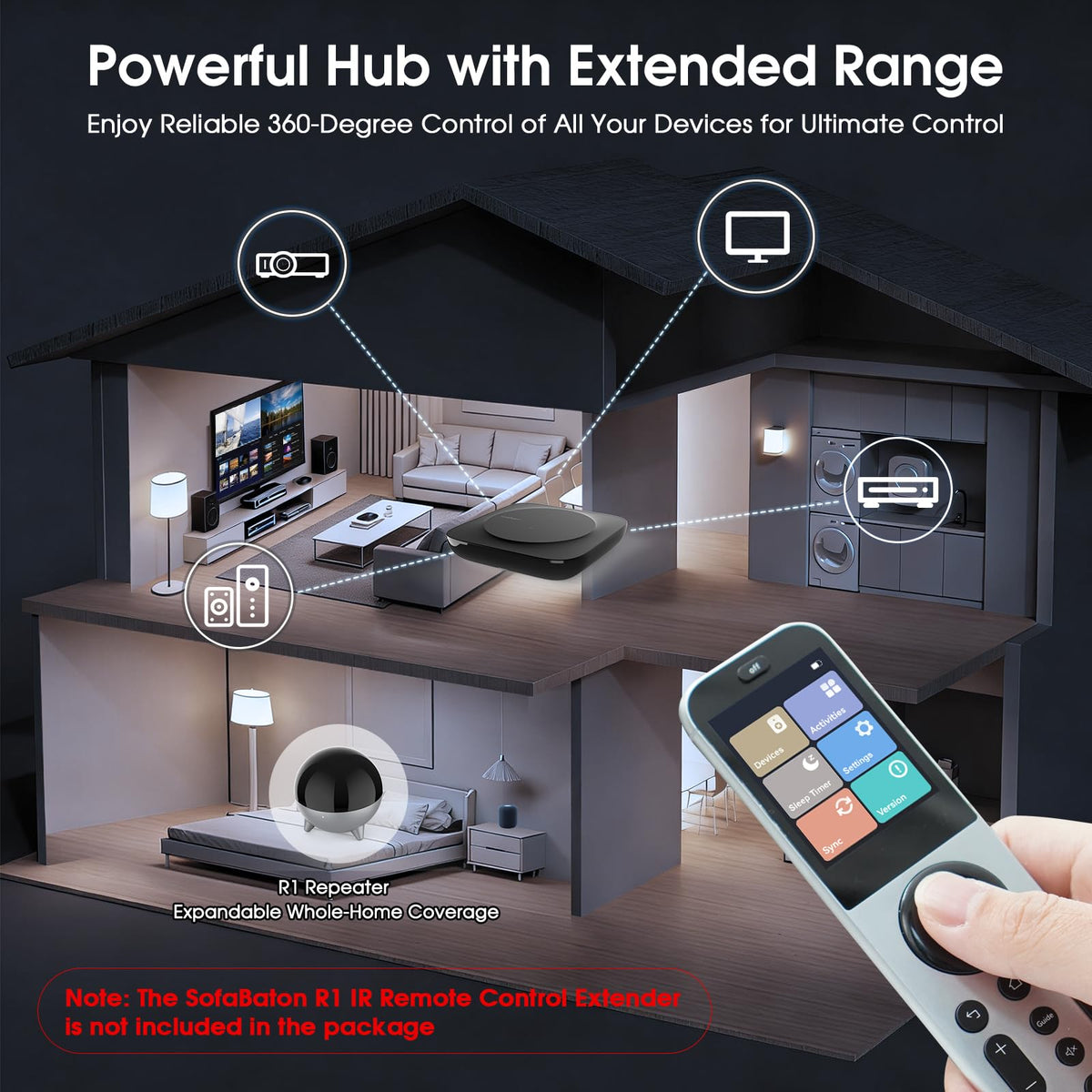 SofaBaton X2 hub coordinates multiple protocols for broad compatibility.