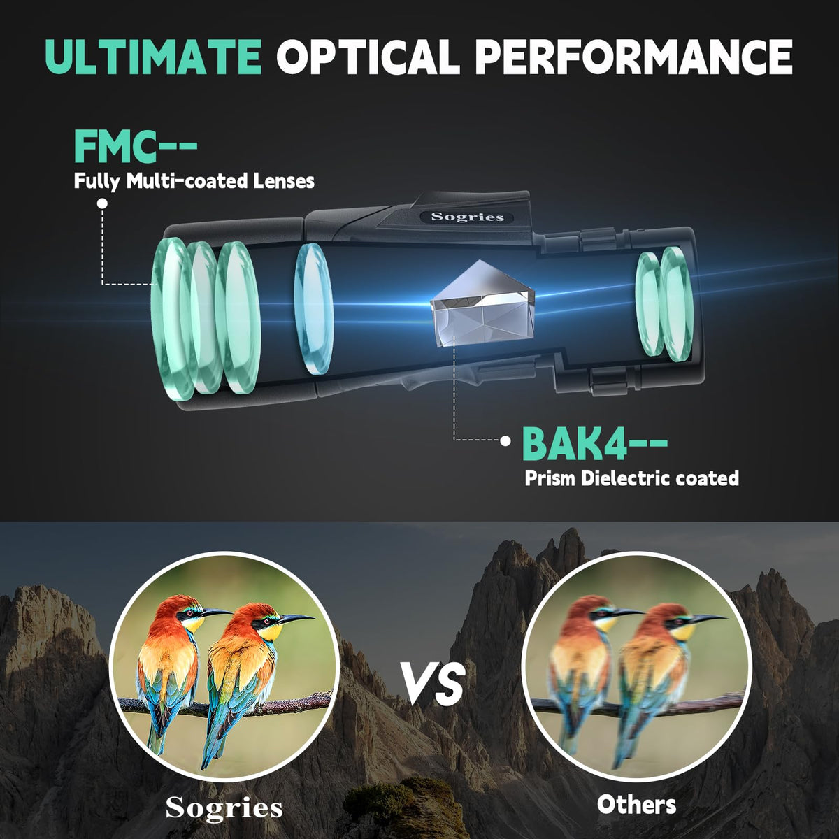 Sogries 12x50 binoculars FMC optics deliver bright images in low light