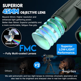 Sogries waterproof 14x45 binoculars maintain performance in rain or dust