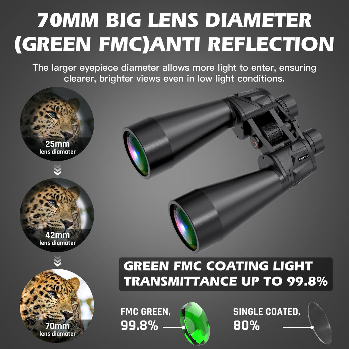 Sogries 18x70 binos feature IPX7 waterproof protection in wet conditions