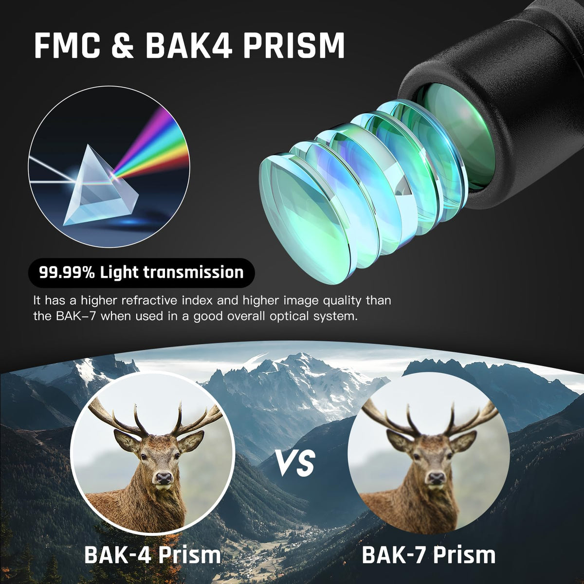 Sogries 8x40 binoculars close-up prism detail for bright, crisp images.