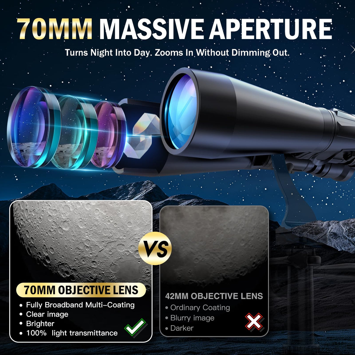 Sogries 70mm objective binoculars deliver brighter stargazing views.