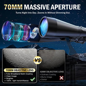 Sogries 70mm objective binoculars deliver brighter stargazing views.