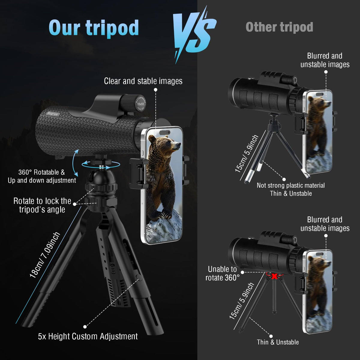 Sogries in use birdwatching demonstrating reliable field performance and clear detail