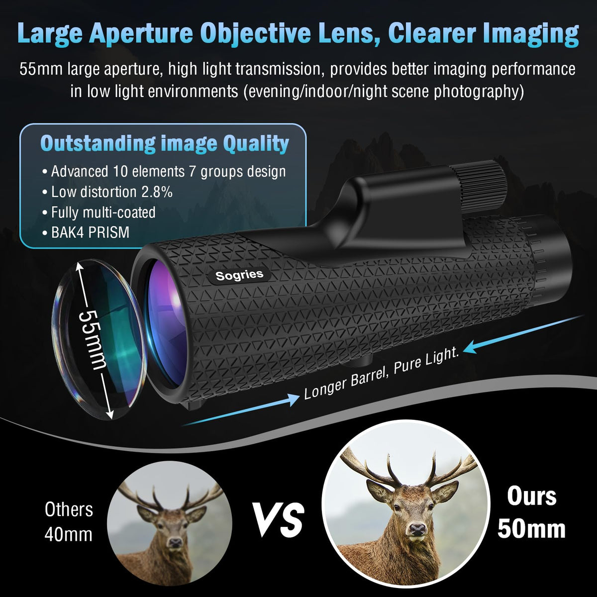 Sogries objective lens detail highlighting 55mm aperture for brighter low-light views