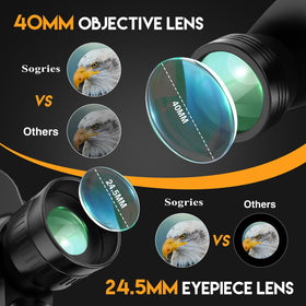 Sogries close-up of objective lenses demonstrating bright light gathering