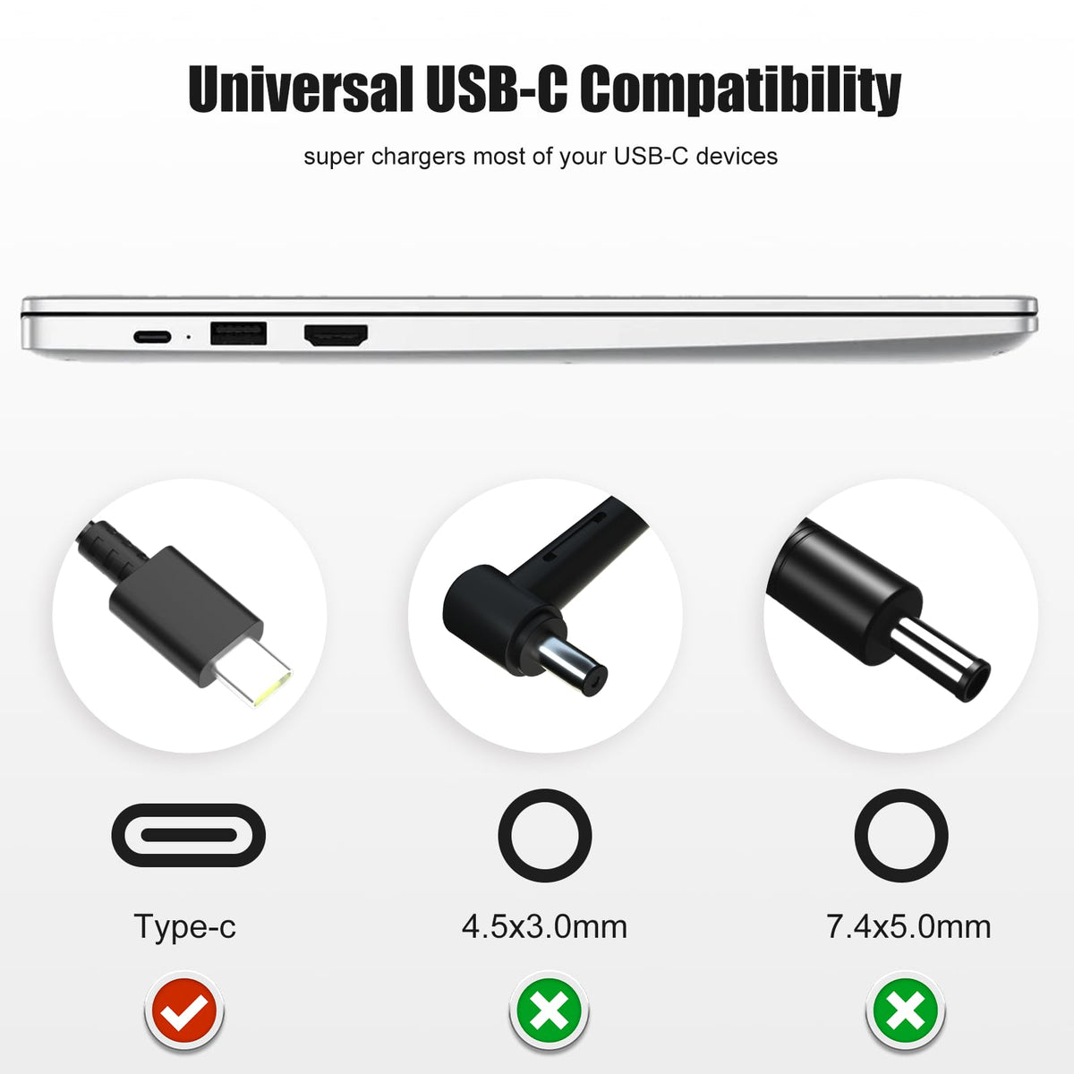 Safety features in SOLICE 45W charger protect against overheating and overcurrent.
