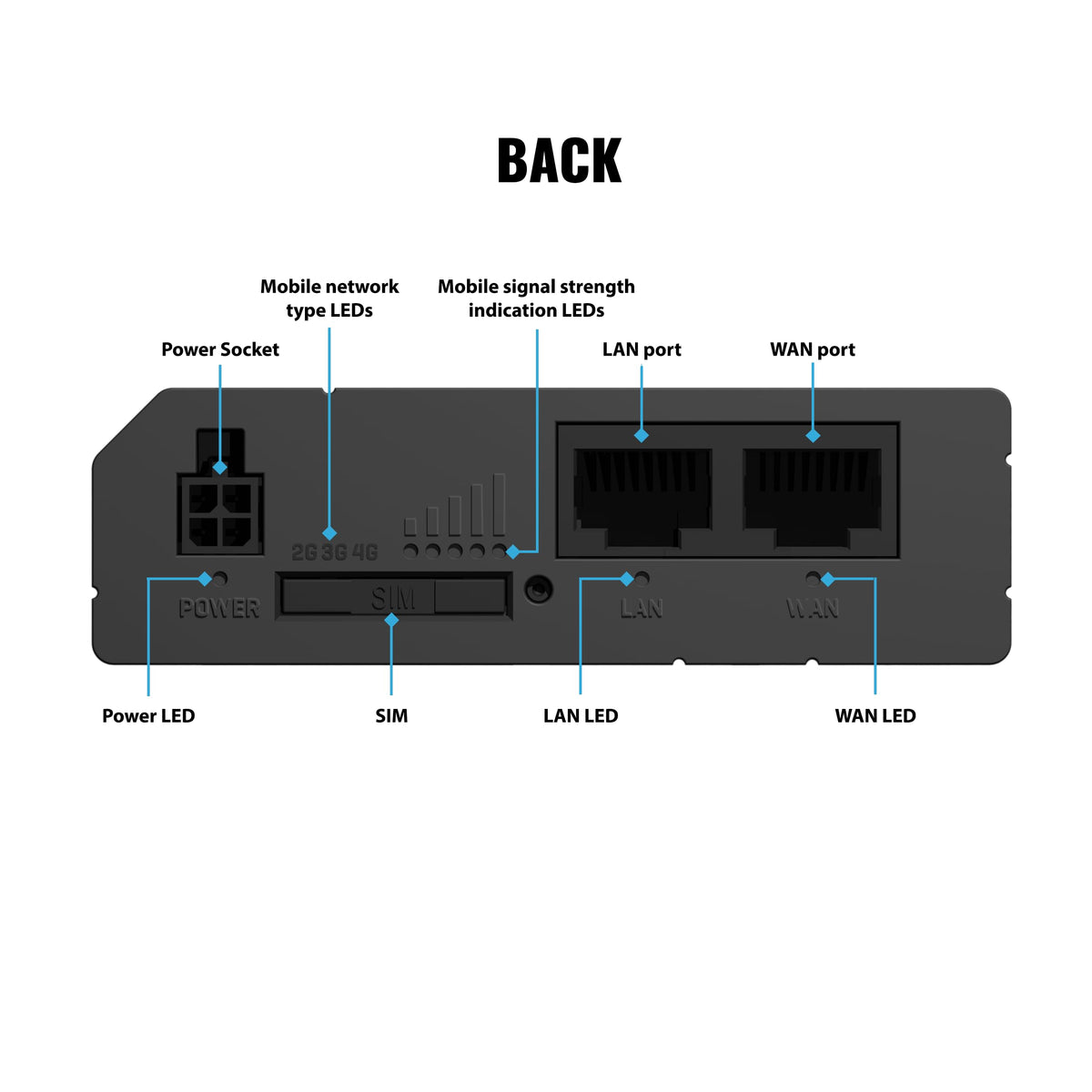 Solid Signal RUT241 power and I/O support smooth industrial integration with diverse power sources