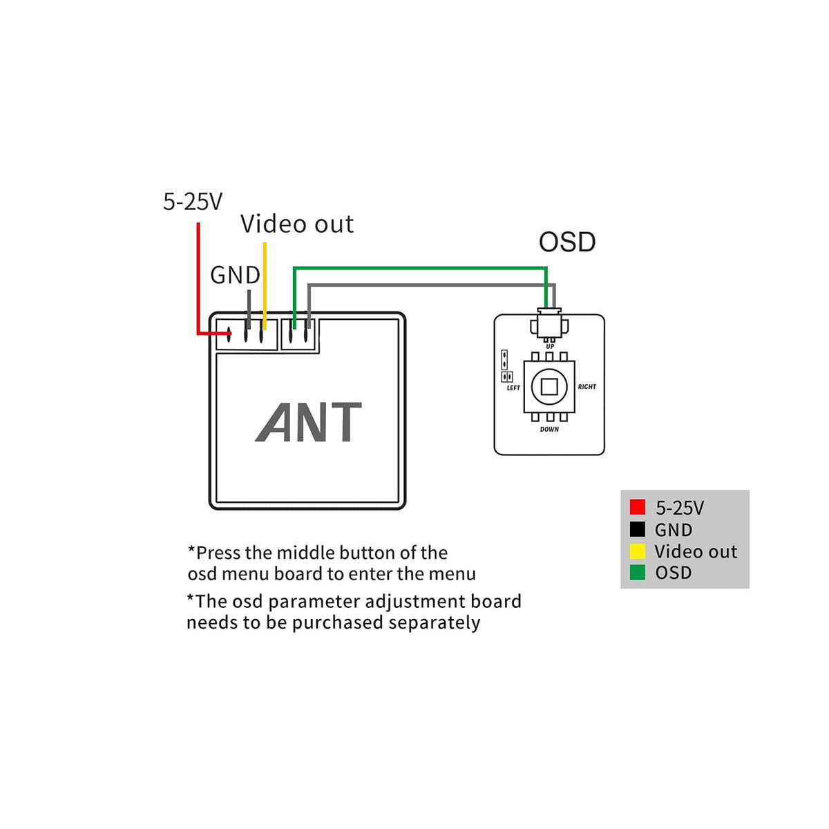 SolGood Caddx Ant FPV Camera global WDR for consistent footage.