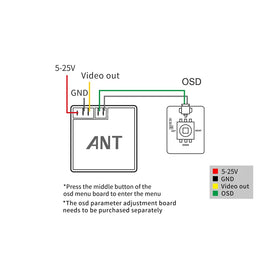 SolGood Caddx Ant FPV Camera global WDR for consistent footage.