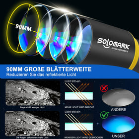 SOLOMARK 800mm refractor showcases sharp lunar and planetary details