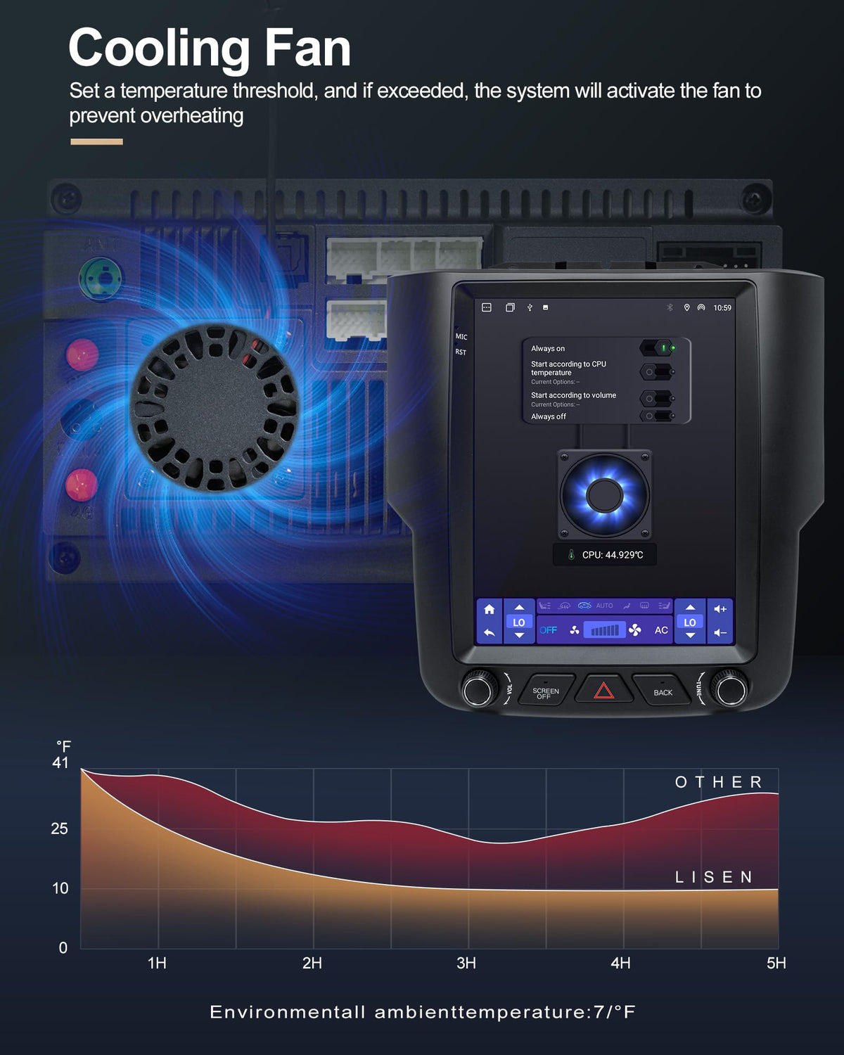 Sonicube nine-point-seven-inch Dodge Ram radio provides GPS navigation