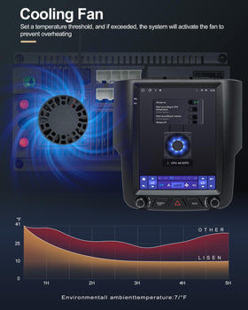 Sonicube nine-point-seven-inch Dodge Ram radio provides GPS navigation