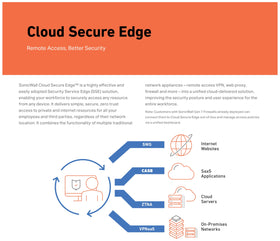 SonicWall TZ270 dashboard view demonstrates centralized management and visibility.