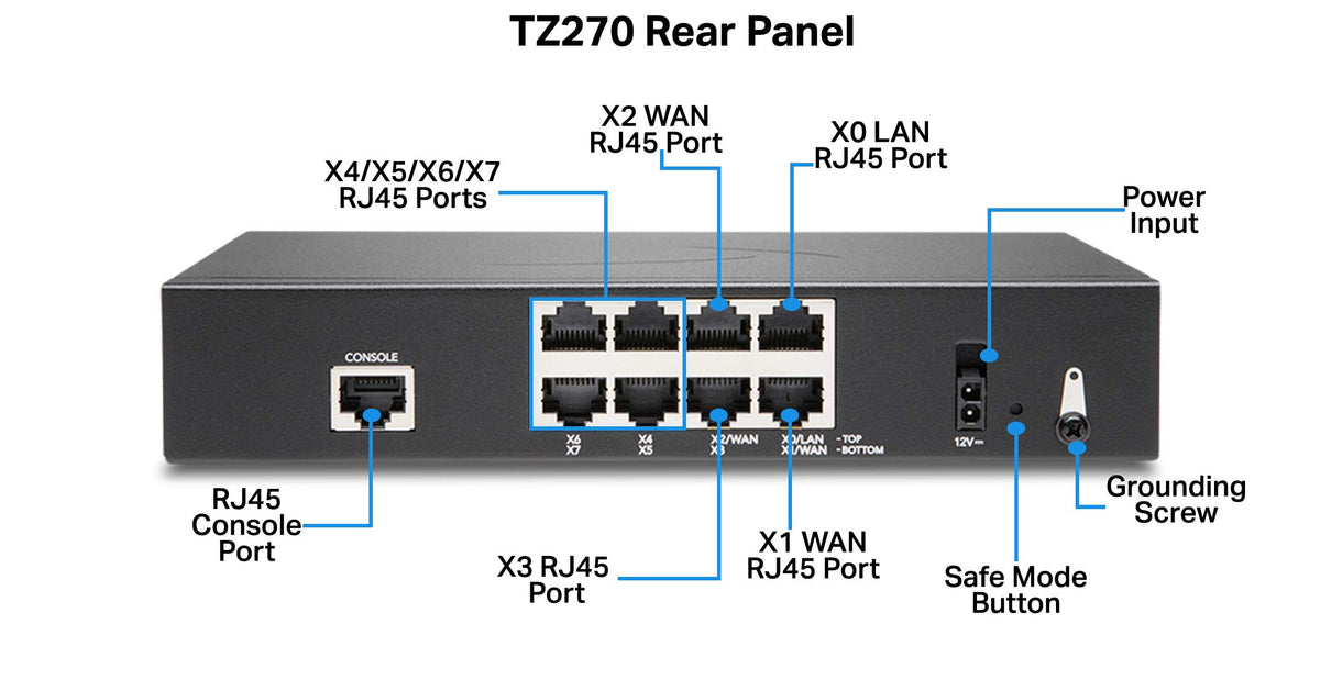 SonicWall TZ270 Gen7 USB port supports simple peripheral setup.