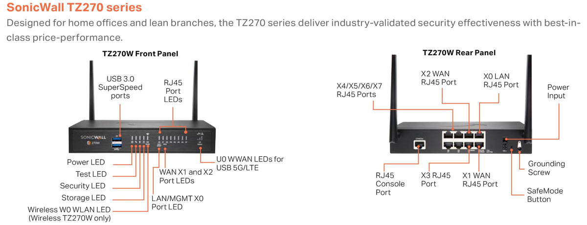 SonicWall TZ270 rear ports highlight flexible connectivity for branch networks.