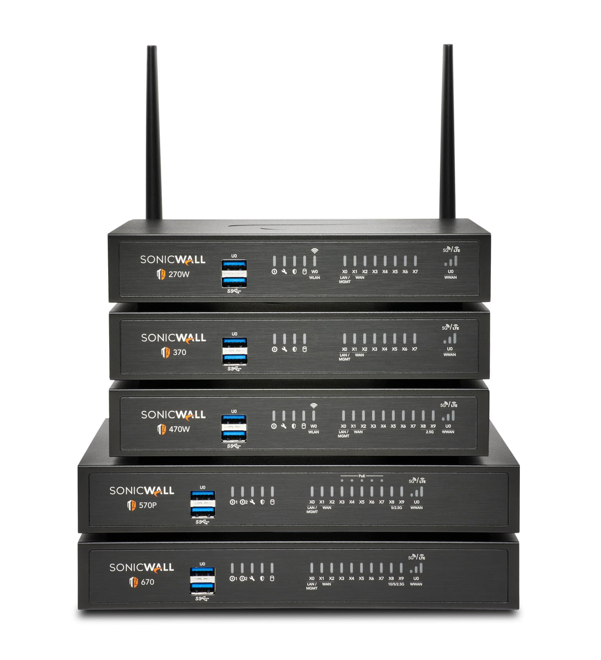 SonicWall TZ270 SD-WAN setup demonstrates network optimization.