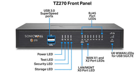 SonicWall TZ270 SecureUpgradePlus rear ports show versatile connectivity