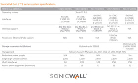 SonicWall TZ370 Gen7 DPI-SSL inspection reveals encrypted traffic visibility at the edge