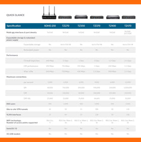 SonicWall TZ370 Gen7 RTDMI sandbox architecture for real-time threat detection