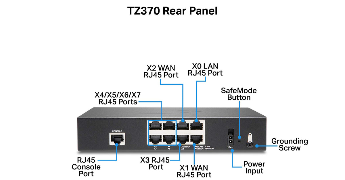 SonicWall TZ370 Gen7 SD-WAN setup demonstrating resilient branch connectivity