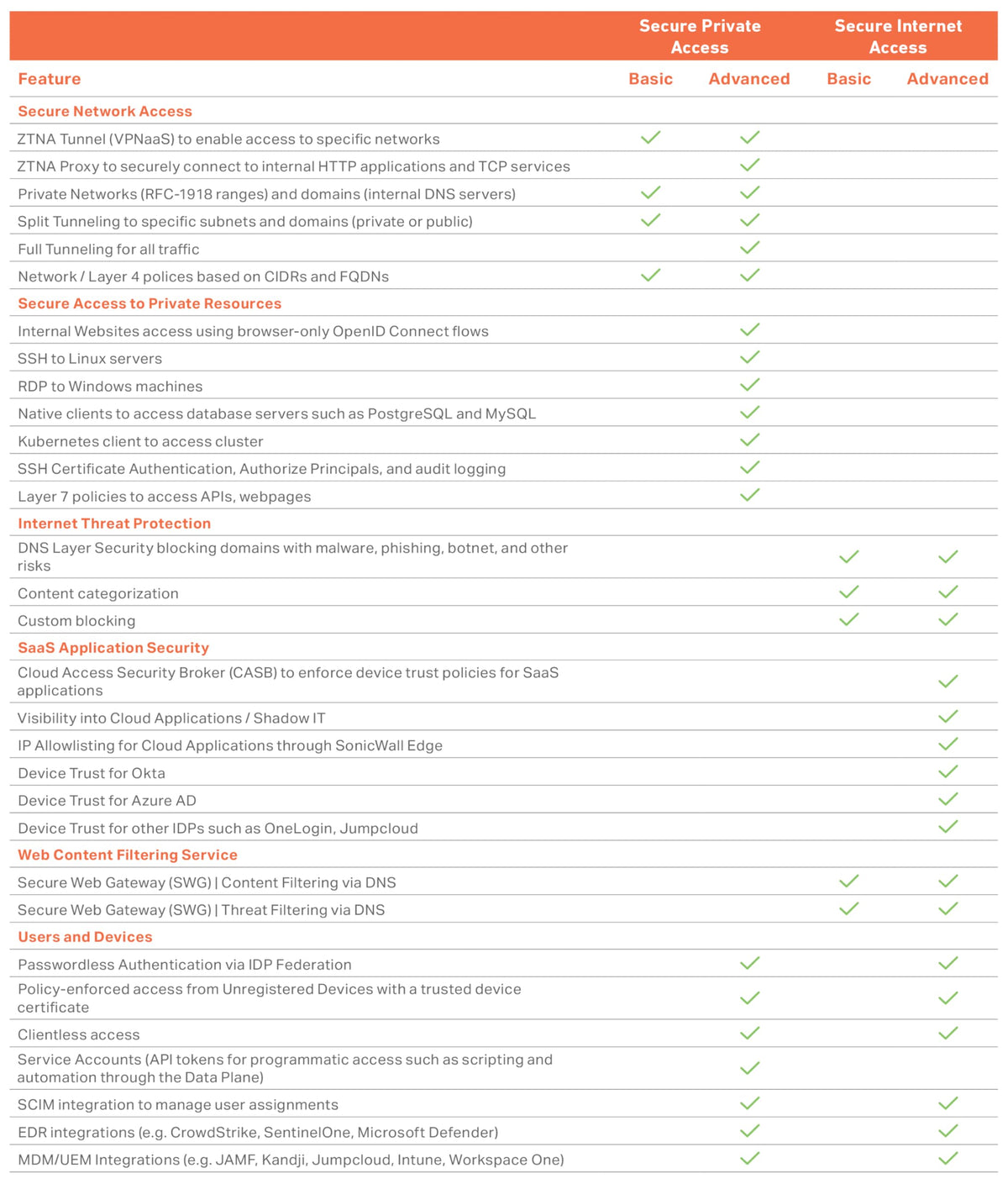 SonicWall TZ370 RTDMI detection image illustrating multi-layer threat prevention.
