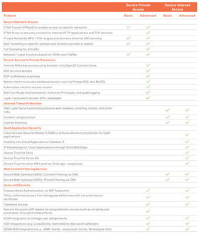 SonicWall TZ370 RTDMI detection image illustrating multi-layer threat prevention.