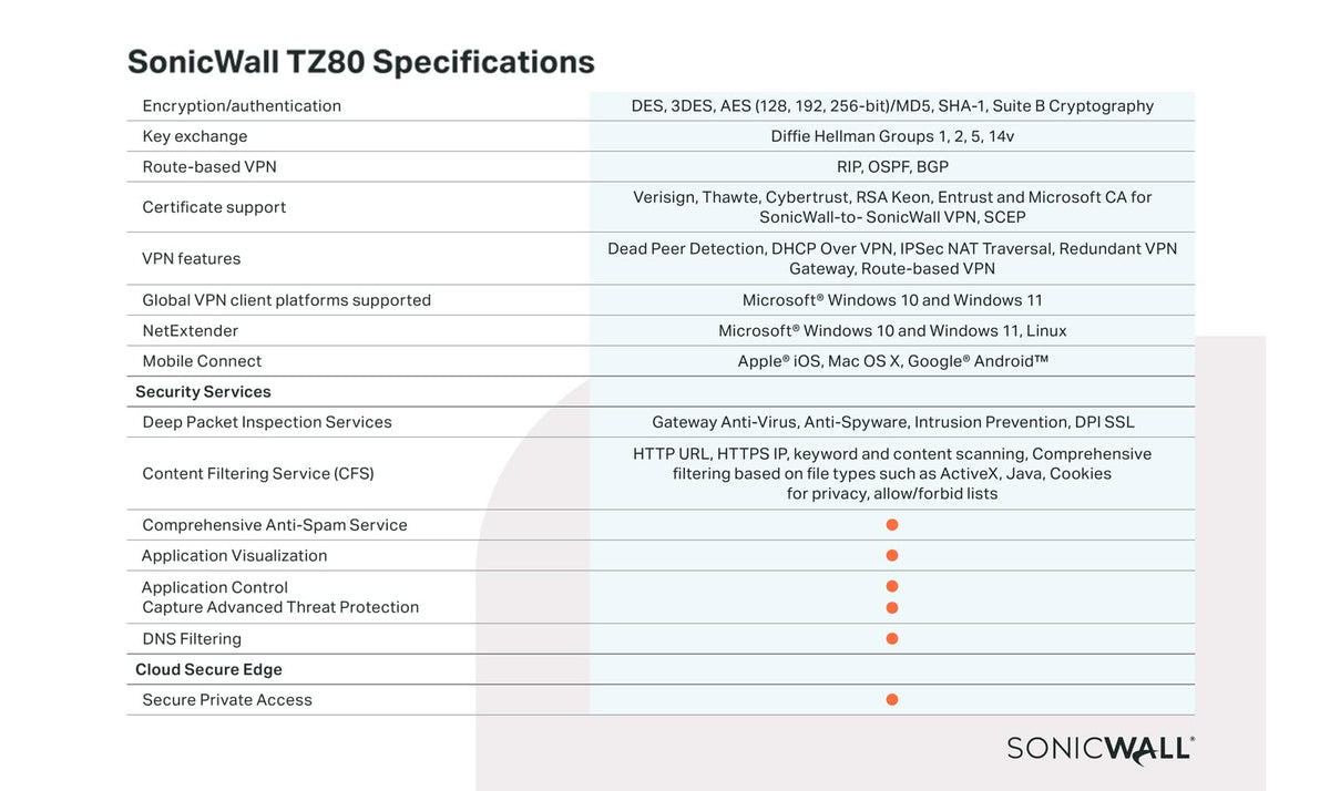 SonicWall TZ80 Capture ATP RTDMI icon signals advanced threat analysis.
